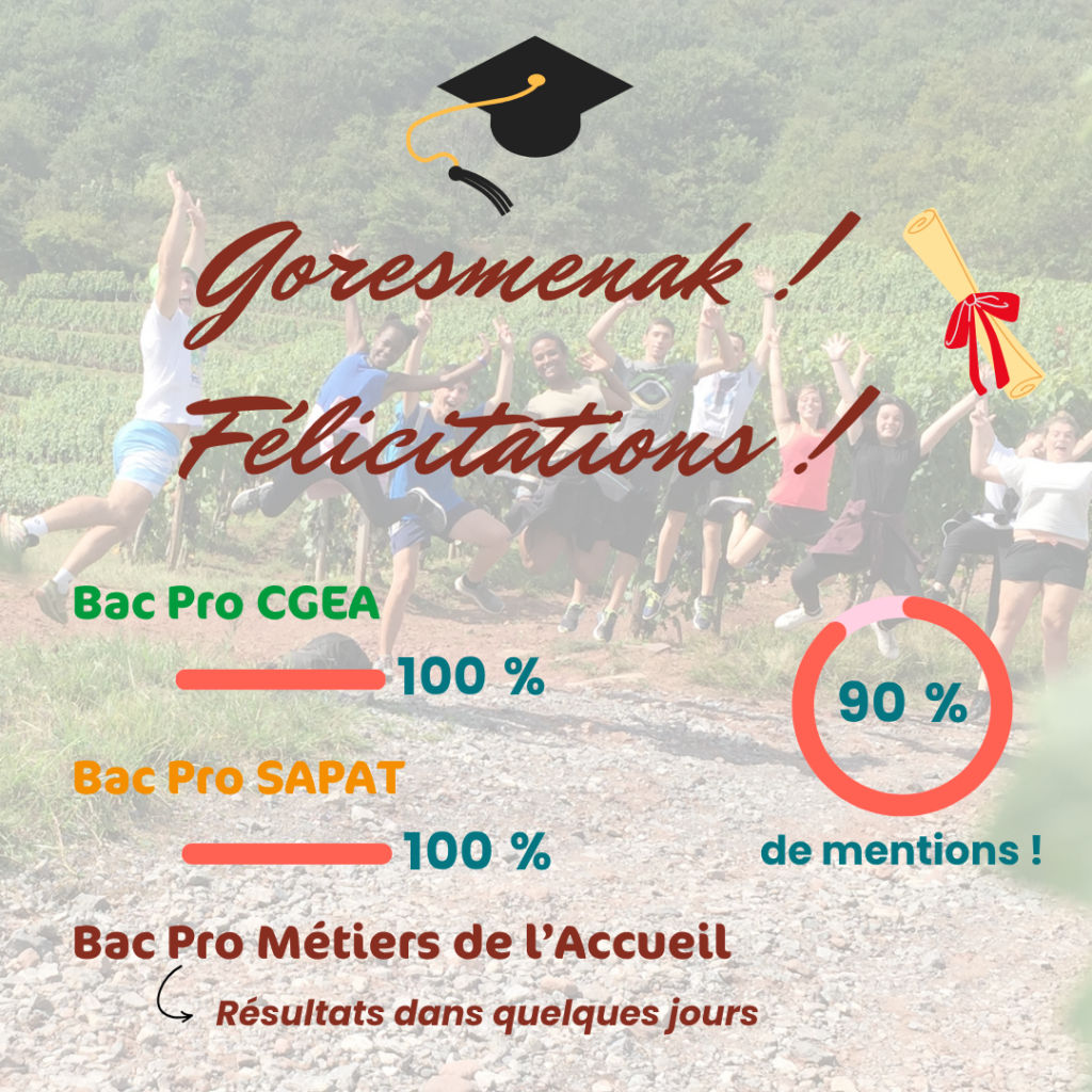 nos-actualites